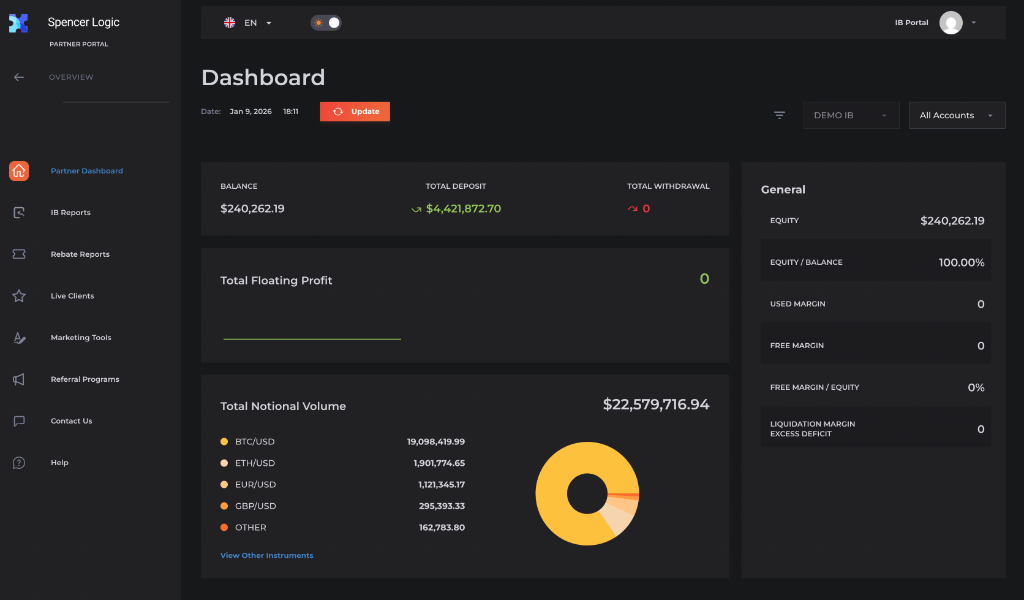 Spencer Logic Partner Portal screenshot